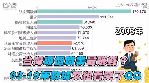 台灣最賺錢的行業